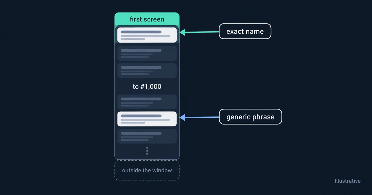 Illustrative search list places an exact-name result near the top and a generic-phrase result deeper in the sampled window.